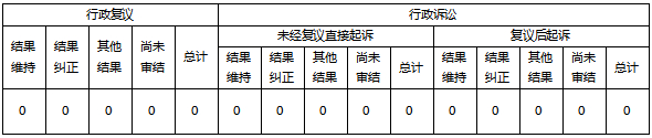 政府信息公开行政复议、行政诉讼情况.jpg