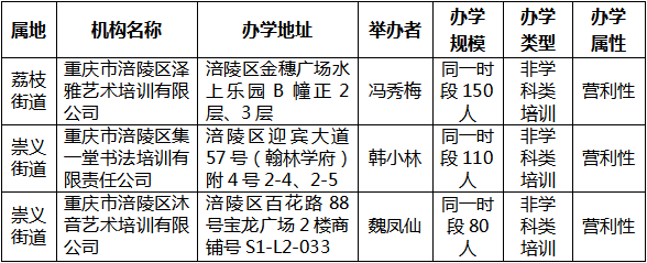 培训机构公示.png