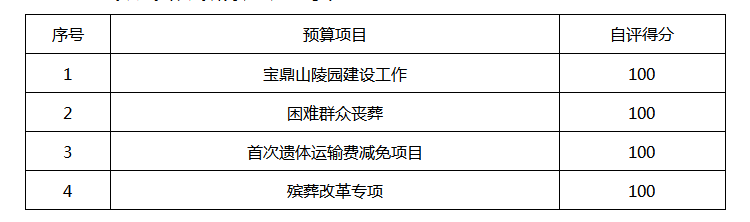 1.项目支出绩效自评汇总表.png