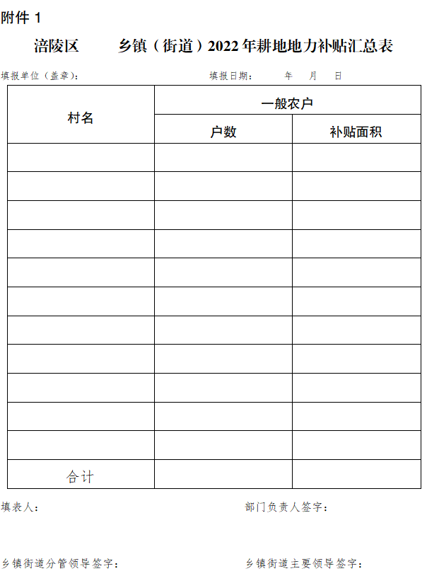 附件附表:重庆市涪陵区农业农村委员会 重庆市涪陵区财政局 中国农业发展银行重庆市涪陵分行 关于印发2022年涪陵区耕地地力保护和种粮大户补贴工作实施方案的通知 _01.png