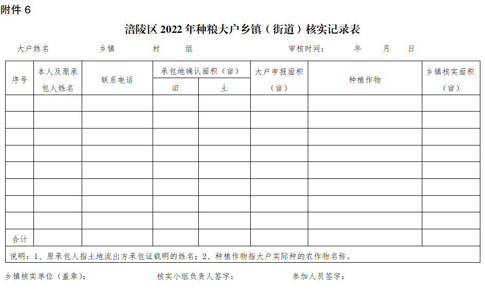 附件附表:重庆市涪陵区农业农村委员会 重庆市涪陵区财政局 中国农业发展银行重庆市涪陵分行 关于印发2022年涪陵区耕地地力保护和种粮大户补贴工作实施方案的通知 _06.png