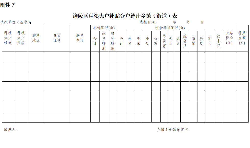 附件附表:重庆市涪陵区农业农村委员会 重庆市涪陵区财政局 中国农业发展银行重庆市涪陵分行 关于印发2022年涪陵区耕地地力保护和种粮大户补贴工作实施方案的通知 _07.png