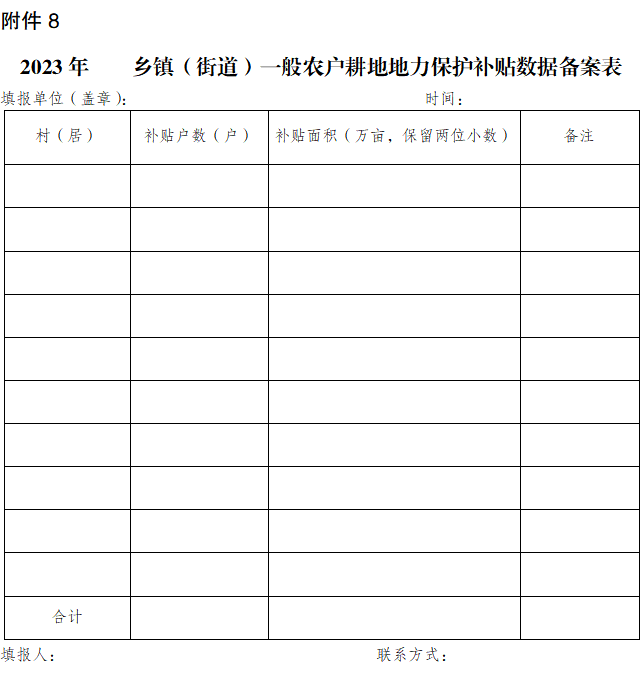 附件附表:重庆市涪陵区农业农村委员会 重庆市涪陵区财政局 中国农业发展银行重庆市涪陵分行 关于印发2022年涪陵区耕地地力保护和种粮大户补贴工作实施方案的通知 _08.png