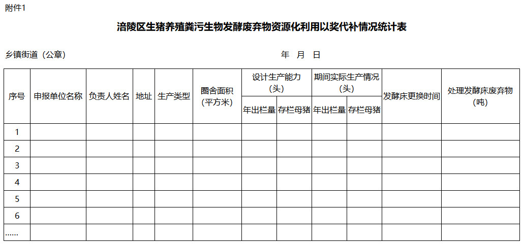 重庆市涪陵区农业农村委员会关于印发《涪陵区2023年生猪养殖粪污生物发酵废弃物资源化利用以奖代补实施方案》的函