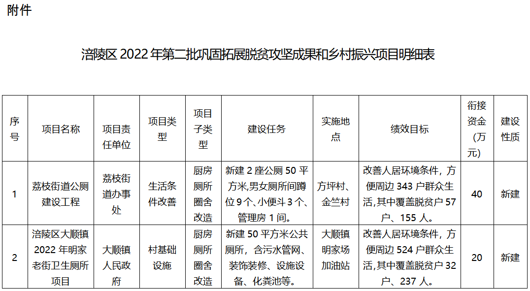 涪城管发〔2022〕13号.png
