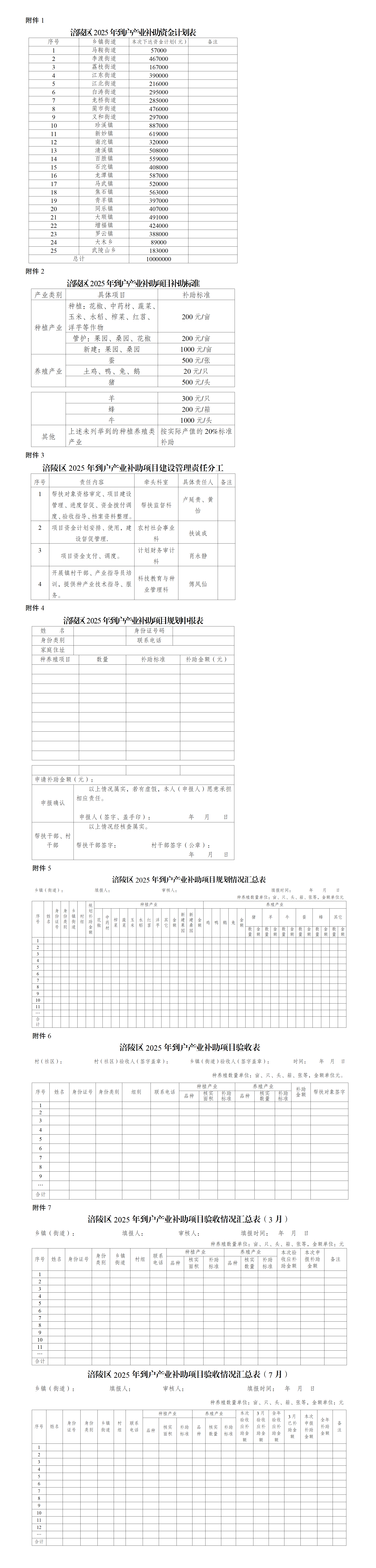 涪陵农委发〔2025〕4号 关于印发《涪陵区2025年到户产业补助项目实施方案》的通知 - 表格_01.png