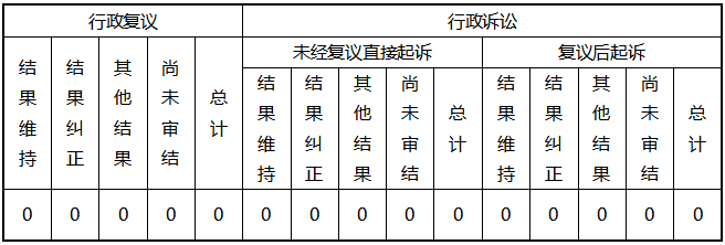 重庆市涪陵区农业农村委员会2023年政府信息公开工作年度报告 - 表格_03.png