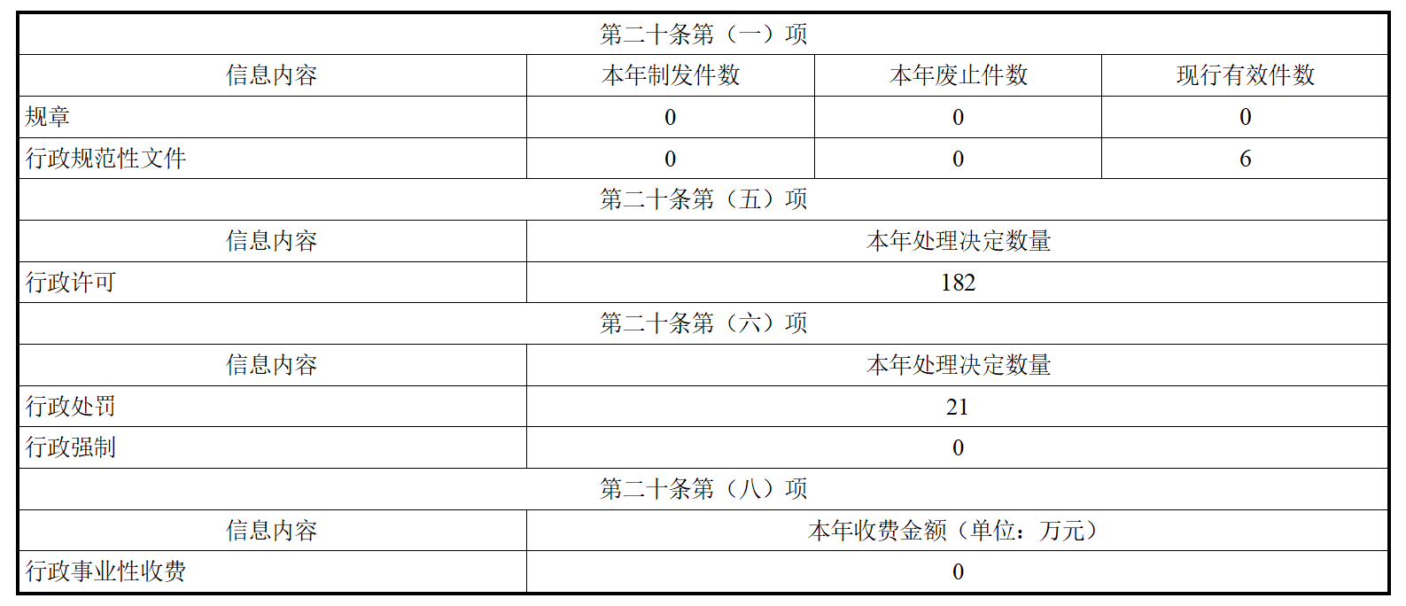 重庆市涪陵区农业农村委员会2025年政府信息公开工作年度报告 - 图片1_01.png