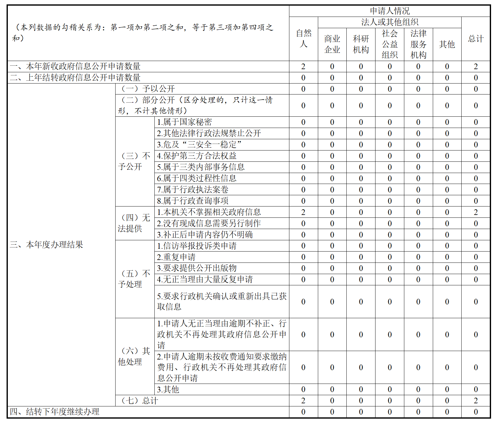重庆市涪陵区农业农村委员会2025年政府信息公开工作年度报告 - 图片2_01(1).png
