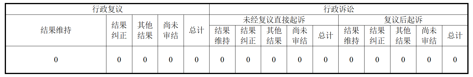 重庆市涪陵区农业农村委员会2025年政府信息公开工作年度报告 - 图片3_01.png