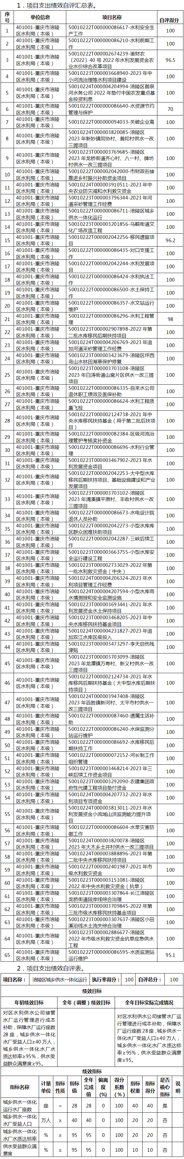 重庆办流水账单 www.fl.gov.cn