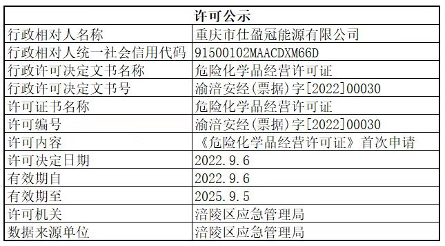 注册的公司怎么查不到行政许可信息