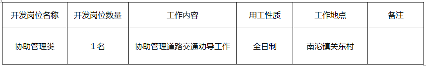 重庆市涪陵区南沱镇人民政府 关于招聘道路交通安全劝导站公益性