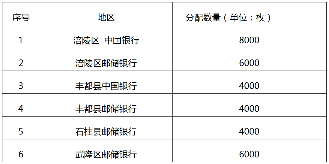 涪陵哪办银行流水 www.fl.gov.cn